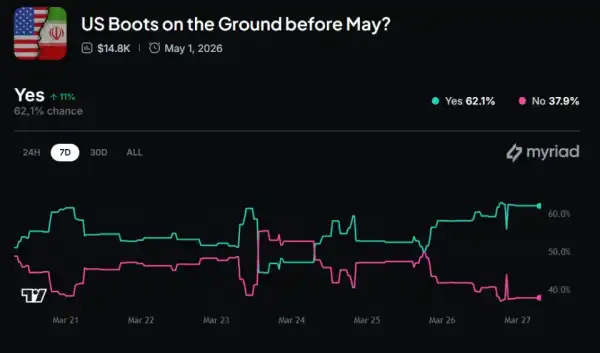 Іранська криза: Як наземна операція США впливає на біткоїн? 18