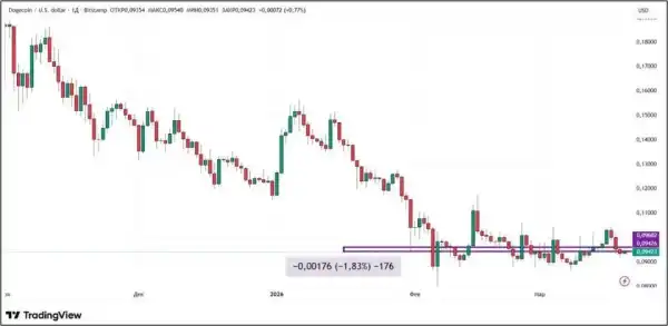 Трамп натиснув на гальма: короткостроковий стрибок крипторинку загальмував 16 Трамп натиснув на гальма: короткостроковий стрибок крипторинку загальмував 16