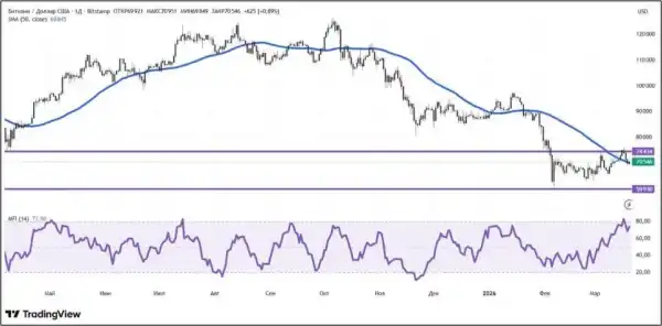 Трамп натиснув на гальма: короткостроковий стрибок крипторинку загальмував 12 Трамп натиснув на гальма: короткостроковий стрибок крипторинку загальмував 12
