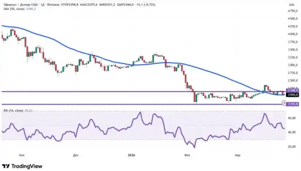 Іранська криза: Як наземна операція США впливає на біткоїн? 27