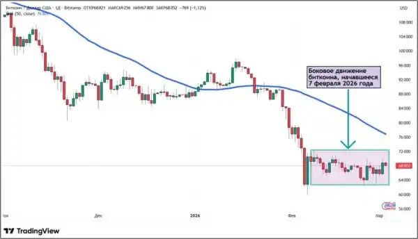 Іран проти Біткоїна: як війна на Близькому Сході вплине на крипторинок 5 Іран проти Біткоїна: як війна на Близькому Сході вплине на крипторинок 5