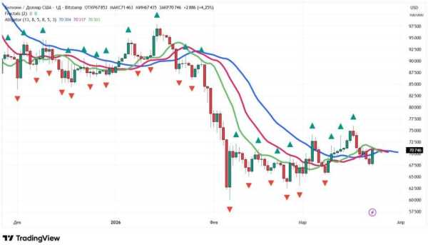 Фрактали в криптотрейдингу: відкриваємо секрети успішних угод 12