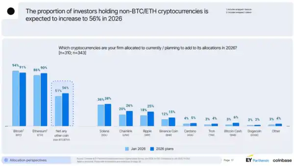 Іранська криза: Як наземна операція США впливає на біткоїн? 29