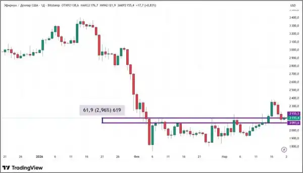 Трамп натиснув на гальма: короткостроковий стрибок крипторинку загальмував 13