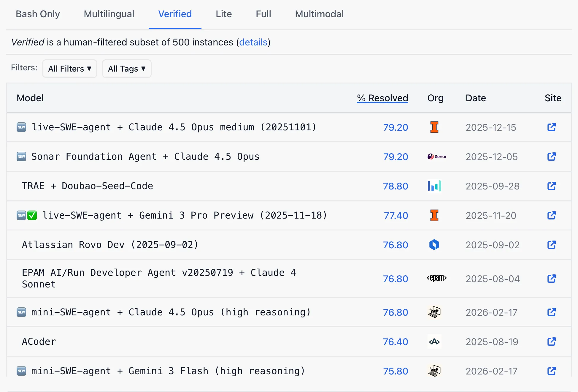 OpenAI: Тест навичок кодування ШІ "забруднений" – ось чому 6