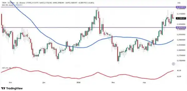 Іранська криза: Як наземна операція США впливає на біткоїн? 30