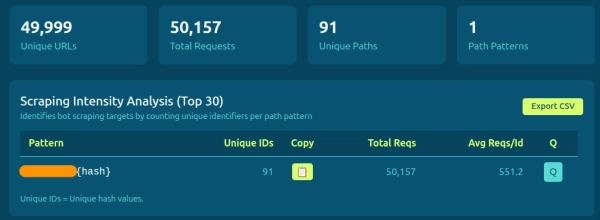 ШІ-агенти штурмують ринок DDR5: хто не встигне, той програє 6