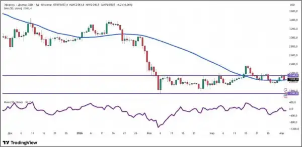 Трамп загрожує крипторинку: долар проти біткоїна, кого чекає "кам'яний вік"? 16 Трамп загрожує крипторинку: долар проти біткоїна, кого чекає "кам'яний вік"? 16