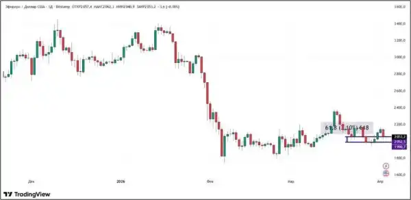 Трамп загрожує крипторинку: долар проти біткоїна, кого чекає "кам'яний вік"? 14 Трамп загрожує крипторинку: долар проти біткоїна, кого чекає "кам'яний вік"? 14