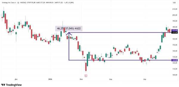 Акції криптокомпаній на хвилі зростання фондового ринку: прогнози для інвесторів 21