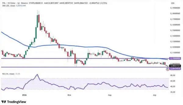 Крипторинок відновився: Чи чекати нового витка зростання? 22