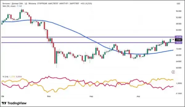 Трамп таємно врятував біткоїн: що далі чекає на криптовалюту 12