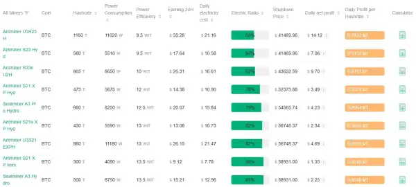 Bitdeer запускає майнер SEALMINER A4: нова ера видобутку біткоїна?