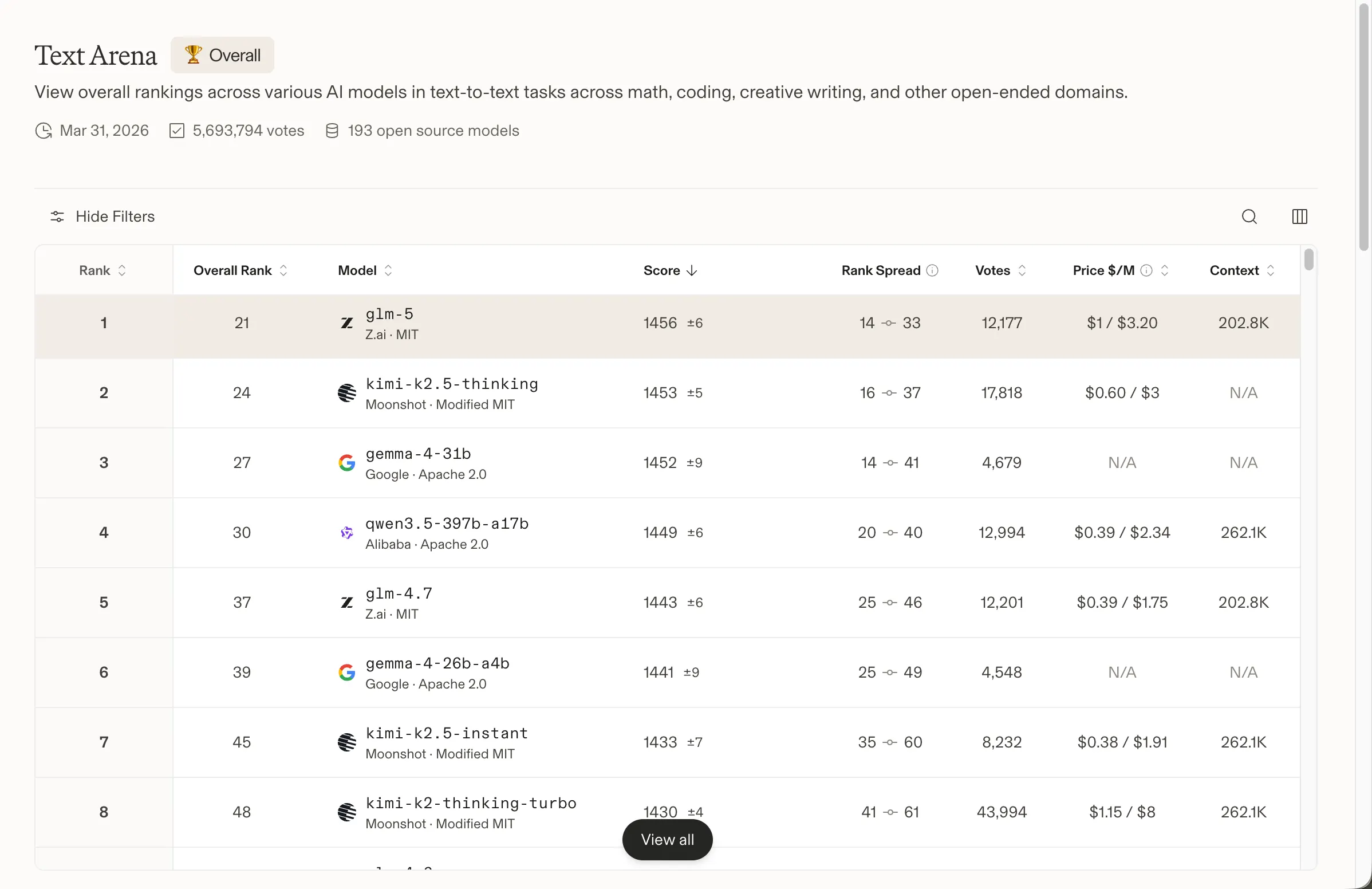 Google повертається в гонку ШІ з відкритим кодом: представлена нова модель Gemma 4 5