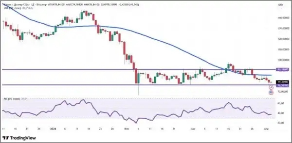 Трамп загрожує крипторинку: долар проти біткоїна, кого чекає "кам'яний вік"? 20 Трамп загрожує крипторинку: долар проти біткоїна, кого чекає "кам'яний вік"? 20