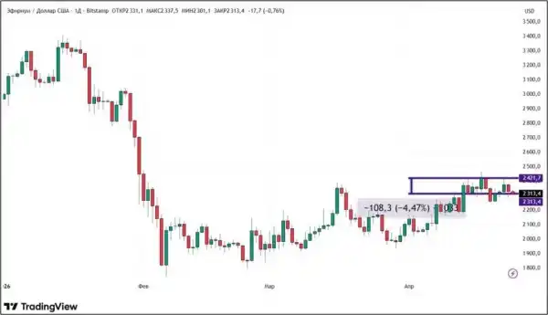 Трамп таємно врятував біткоїн: що далі чекає на криптовалюту 13