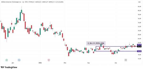 Акції криптокомпаній на хвилі зростання фондового ринку: прогнози для інвесторів 15