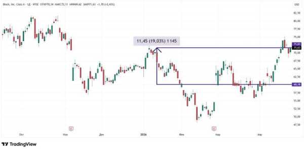 Акції криптокомпаній на хвилі зростання фондового ринку: прогнози для інвесторів 18