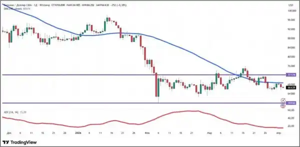 Трамп загрожує крипторинку: долар проти біткоїна, кого чекає "кам'яний вік"? 13 Трамп загрожує крипторинку: долар проти біткоїна, кого чекає "кам'яний вік"? 13