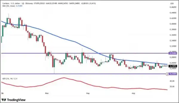Трамп таємно врятував біткоїн: що далі чекає на криптовалюту 18