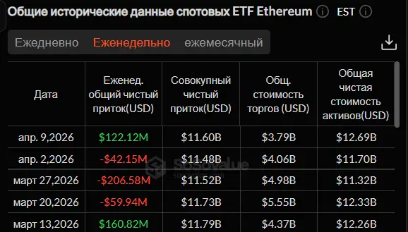 Крипторинок відновився: Чи чекати нового витка зростання? 18