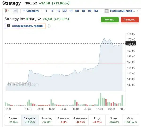 Strategy змінює правила гри: новий дивідендний розклад для акцій STRC 4