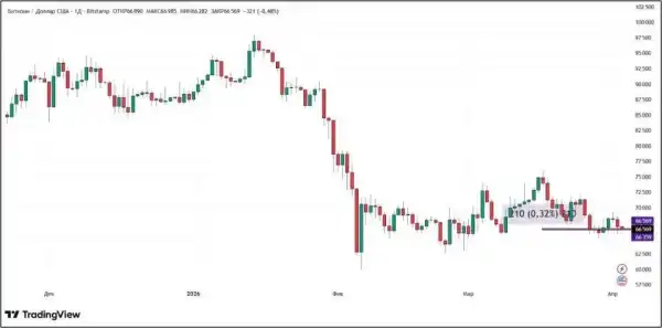 Трамп загрожує крипторинку: долар проти біткоїна, кого чекає "кам'яний вік"? 3
