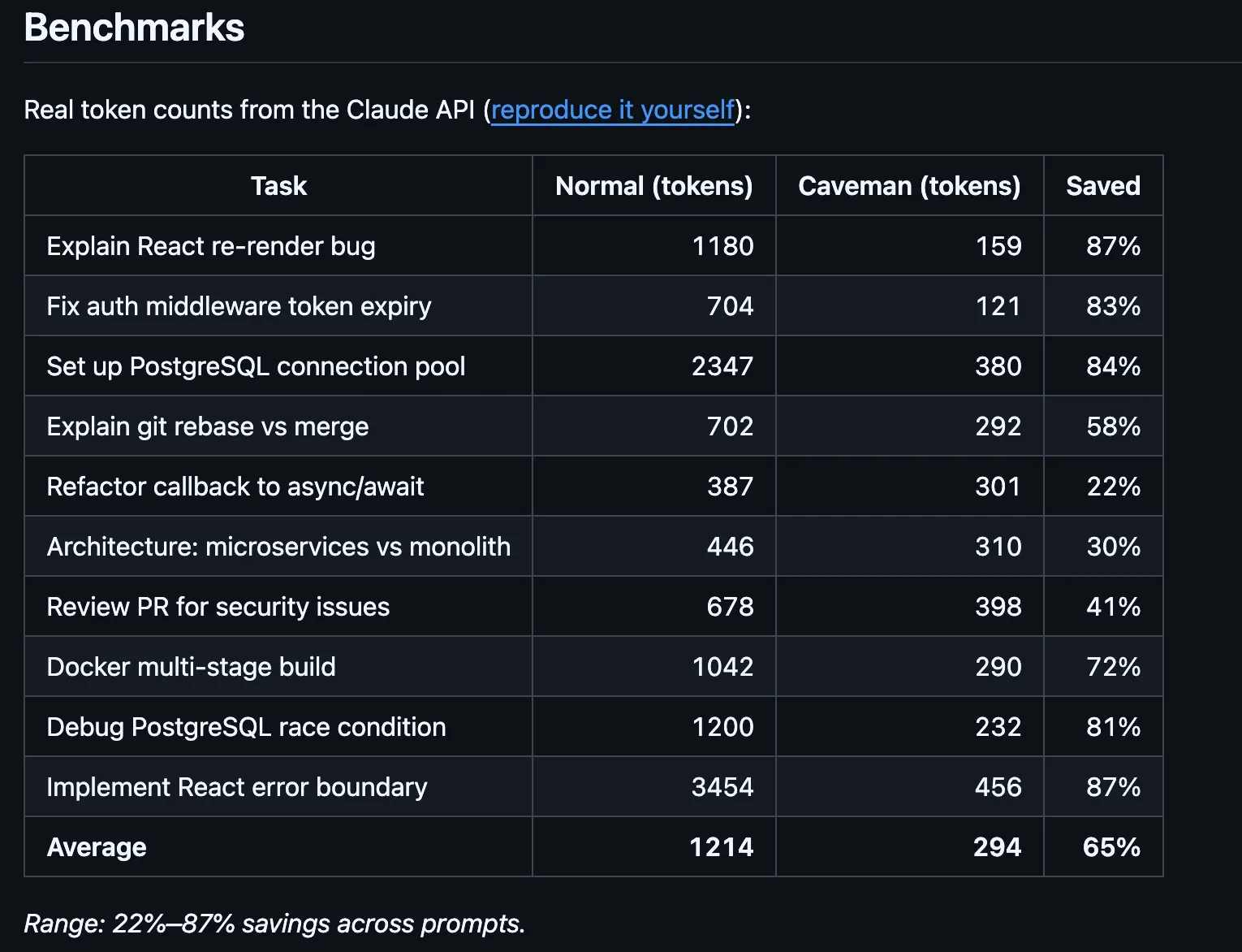 Розробники "примітивізували" Claude заради економії – чи працює це? 7
