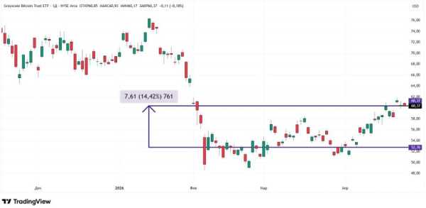 Акції криптокомпаній на хвилі зростання фондового ринку: прогнози для інвесторів 17