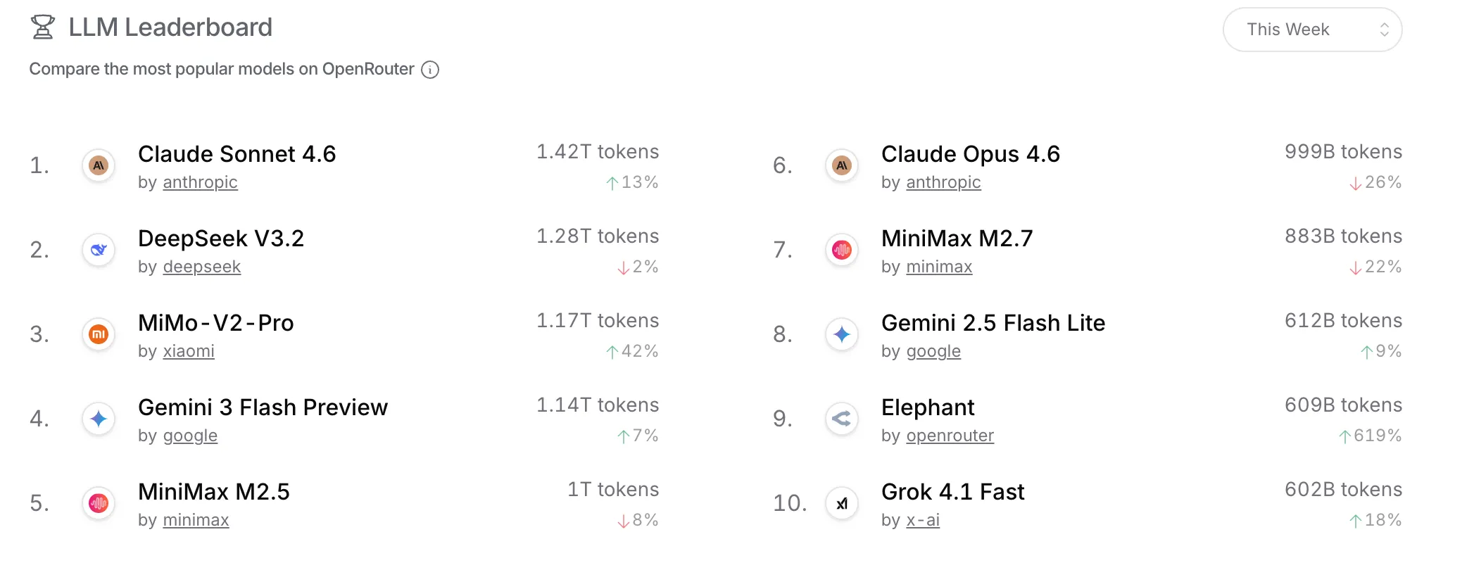 Xiaomi презентує революційний ШІ MiMo 2.5 Pro: бачить, чує та діє з однією моделлю 6
