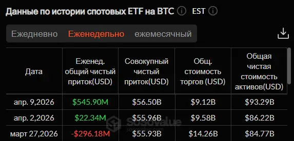 Крипторинок відновився: Чи чекати нового витка зростання? 14