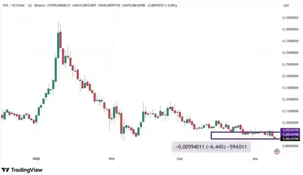 Крипторинок відновився: Чи чекати нового витка зростання? 21