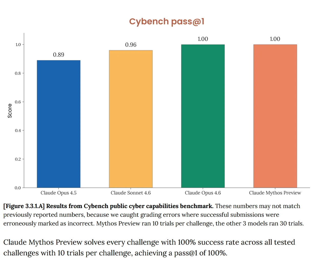 Anthropic: Чи може штучний інтелект досягти недосяжного? Новий звіт ставить під сумнів контроль над розробками 2