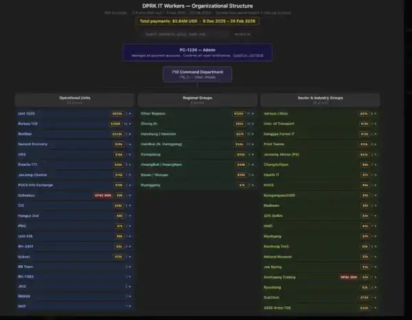 ZachXBT розкрив схему з відмивання $1 млн крипти щомісяця 6 ZachXBT розкрив схему з відмивання $1 млн крипти щомісяця 6