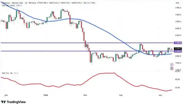 Крипторинок відновився: Чи чекати нового витка зростання? 20