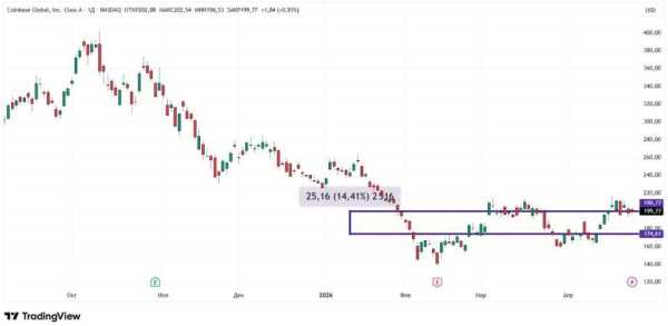 Акції криптокомпаній на хвилі зростання фондового ринку: прогнози для інвесторів 20