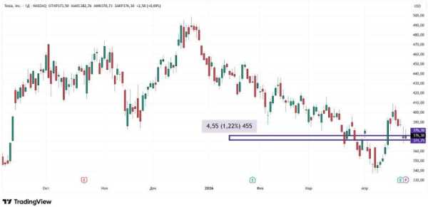 Акції криптокомпаній на хвилі зростання фондового ринку: прогнози для інвесторів 22