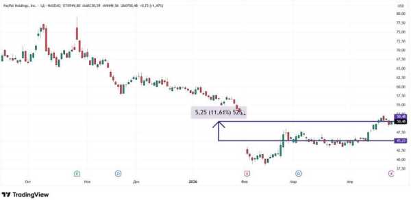 Акції криптокомпаній на хвилі зростання фондового ринку: прогнози для інвесторів 19