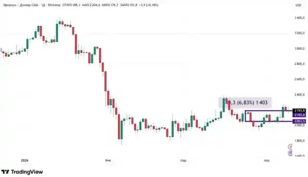 Крипторинок відновився: Чи чекати нового витка зростання? 16