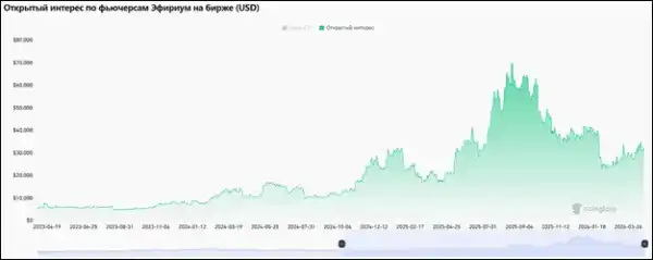 Трамп таємно врятував біткоїн: що далі чекає на криптовалюту 14