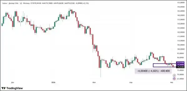 Трамп загрожує крипторинку: долар проти біткоїна, кого чекає "кам'яний вік"? 17 Трамп загрожує крипторинку: долар проти біткоїна, кого чекає "кам'яний вік"? 17