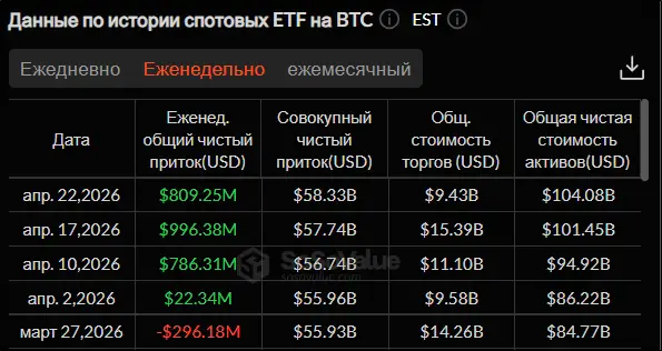 Трамп таємно врятував біткоїн: що далі чекає на криптовалюту 11