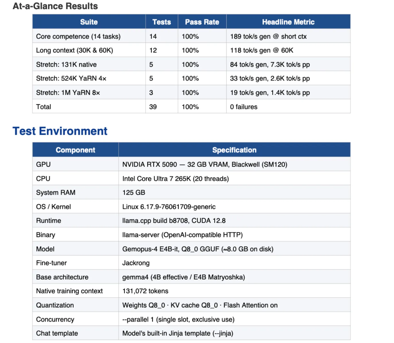 Gemma від Google: від Gemini до Opus – хто наступний? 4