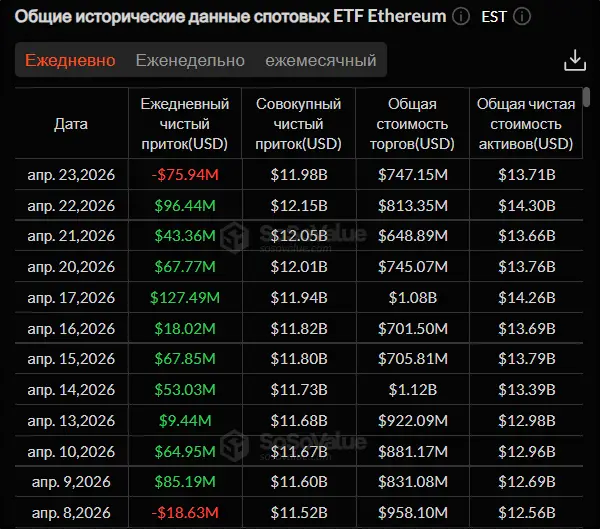 Трамп таємно врятував біткоїн: що далі чекає на криптовалюту 15