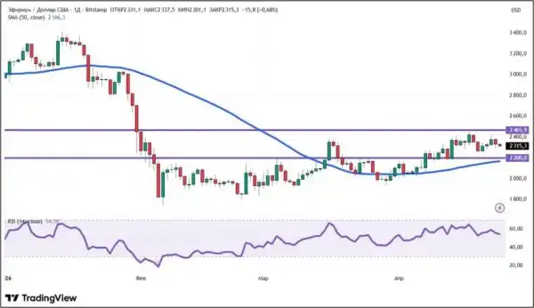 Трамп таємно врятував біткоїн: що далі чекає на криптовалюту 16