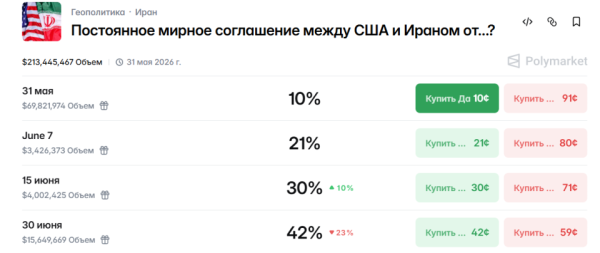 Трамп загострює відносини з Іраном: як це вплине на біткоїн та крипторинок 13