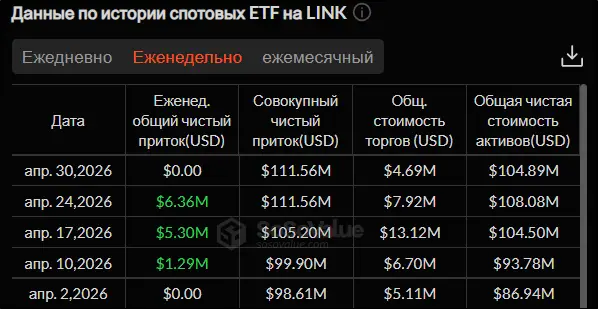 ФРС не знизить ставки: крипторинок занурився в червону зону 24