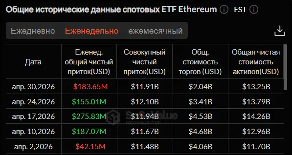 ФРС не знизить ставки: крипторинок занурився в червону зону 19