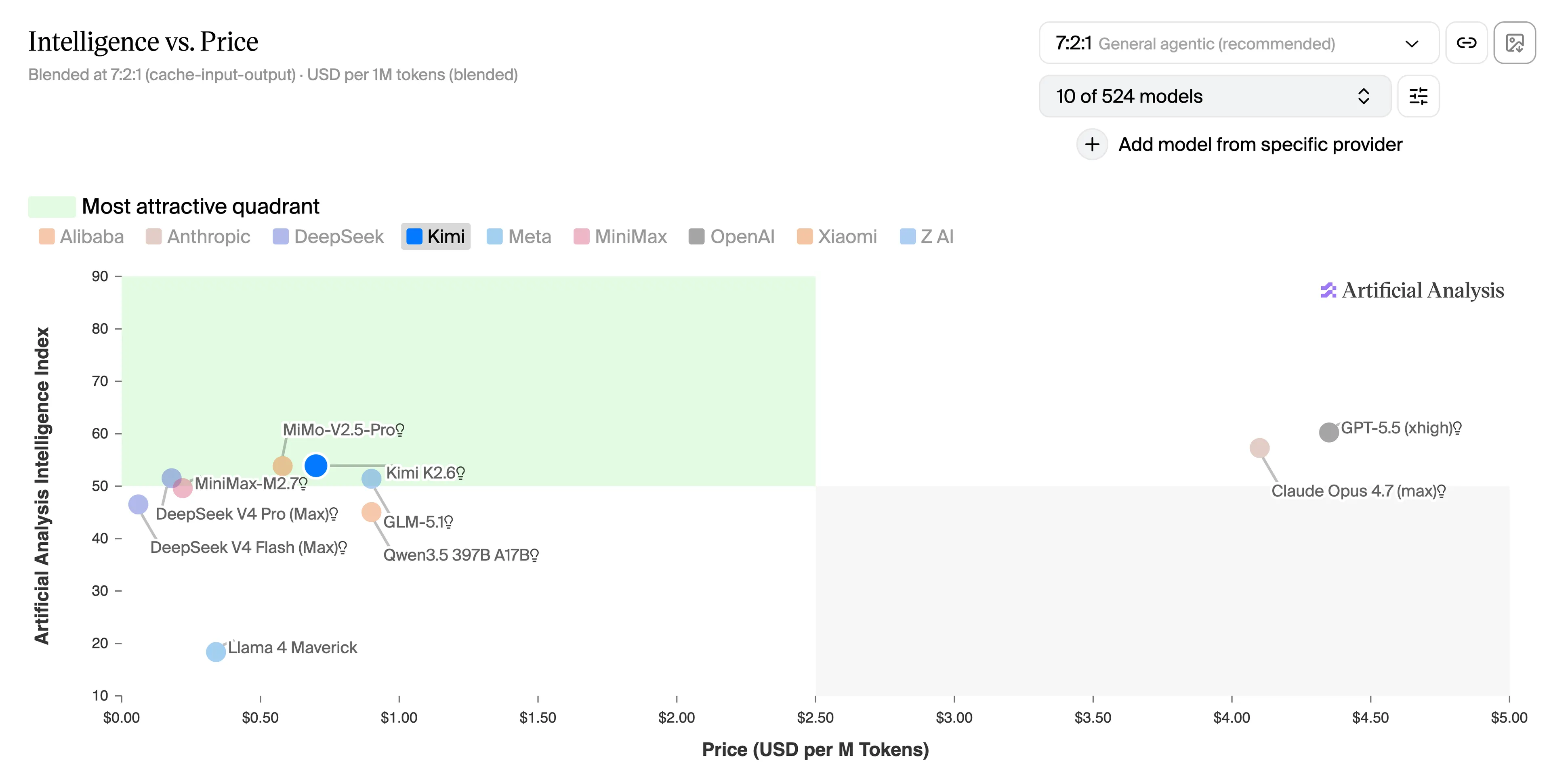 DeepSeek та Xiaomi: ШІ-прорив, що здешевлює інновації на 99% 4
