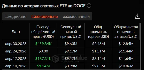 ФРС не знизить ставки: крипторинок занурився в червону зону 23